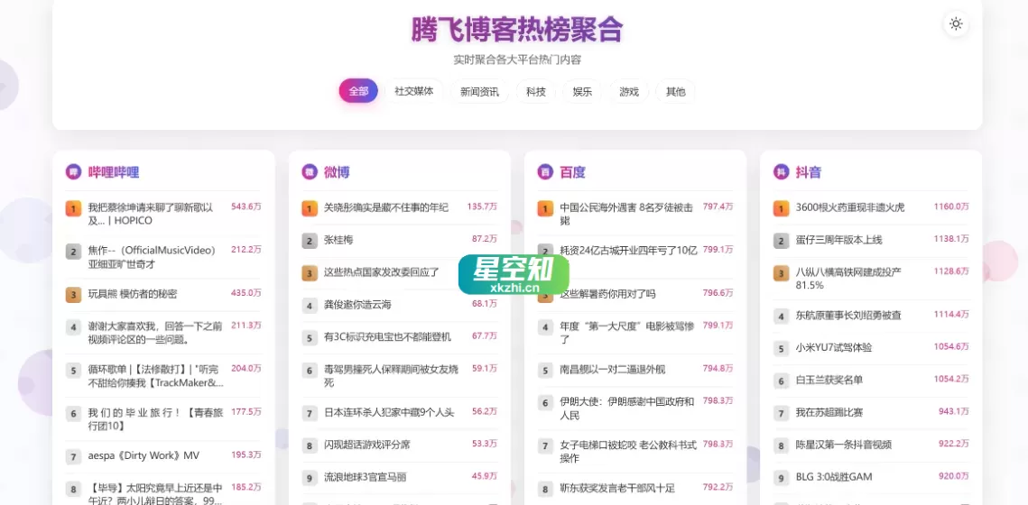 子比主题 – 添加今日聚合热搜教程-星空知