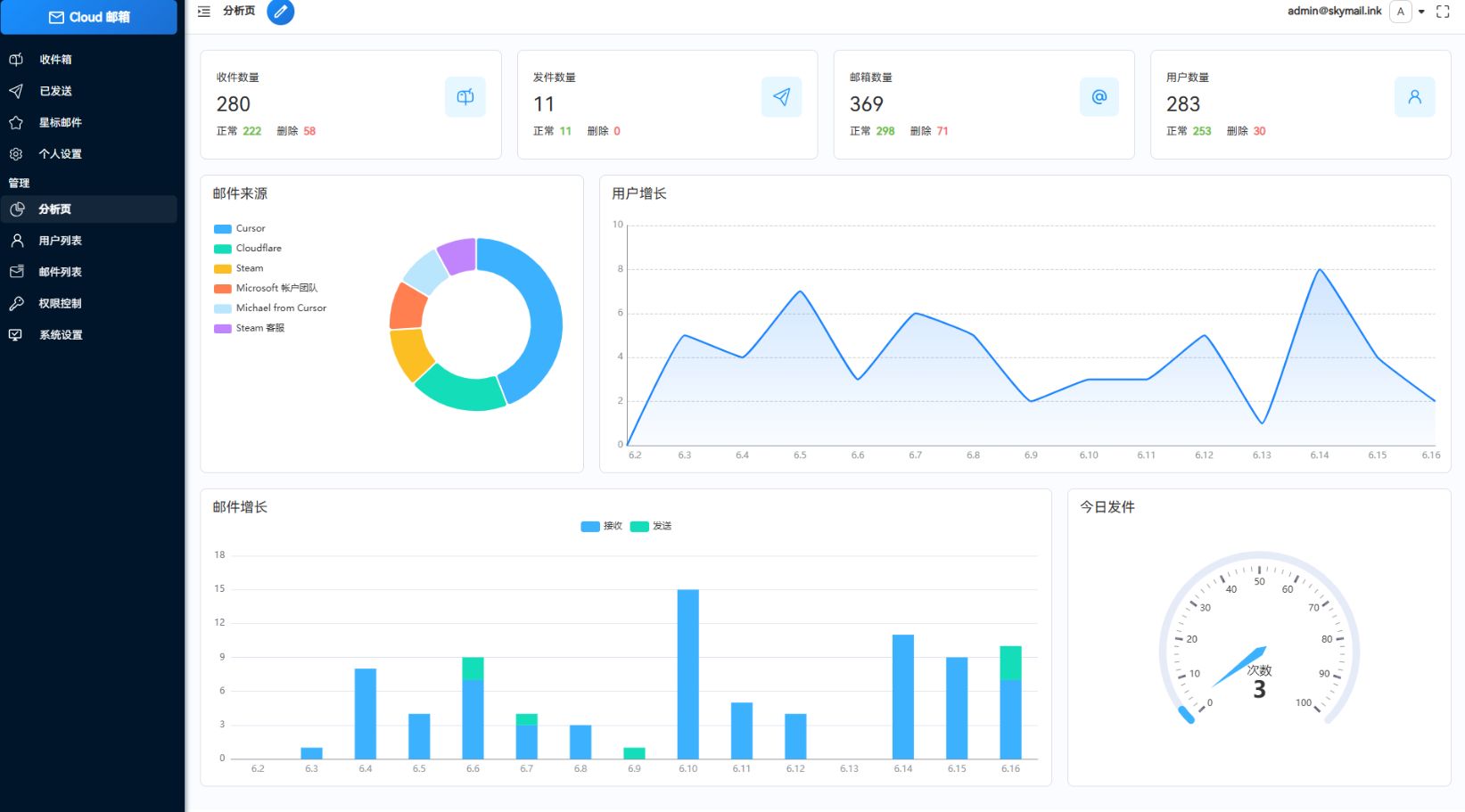 Email邮箱服务系统，支持邮件发送TG转发，无需服务器可部署到Cloudflare平台-星空知