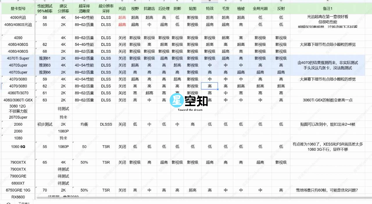 黑神话 悟空–各显卡建议特效设置-星空知
